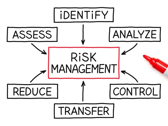 A snapshot of some key factors that can be including when reviewing a businesses process.